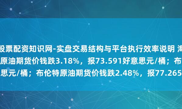 股票配资知识网-实盘交易结构与平台执行效率说明 海外油价扩大跌幅，WTI原油期货价钱跌3.18%，报73.591好意思元/桶；布伦特原油期货价钱跌2.48%，报77.265好意思元/桶